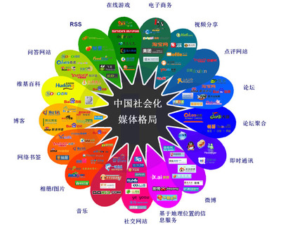 2013年中國社會(huì)化媒體格局的變遷與網(wǎng)絡(luò)銷售新機(jī)遇
