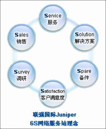 星星之火 可以燎原——聯(lián)強(qiáng)國際Juniper 6S網(wǎng)絡(luò)服務(wù)站開拓二級城市市場